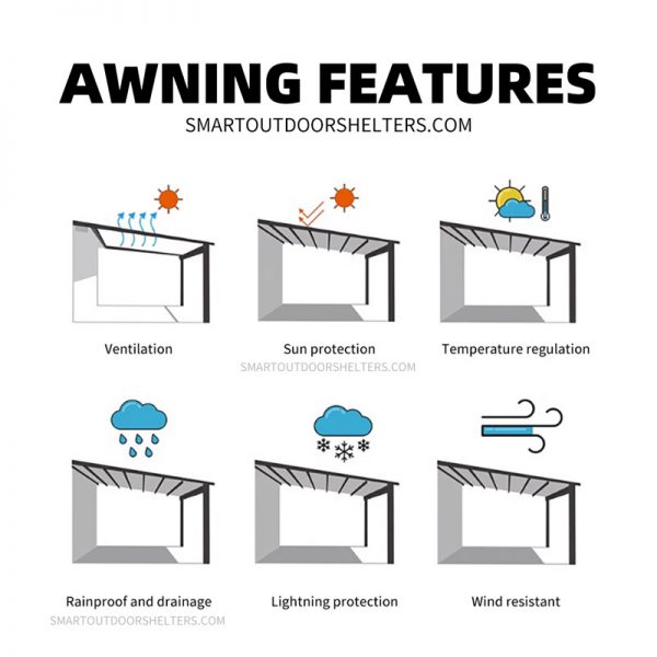 Smart Motorized Canopy System Remote-Controlled Sun & Rain Shelter for Verandas - Image 4