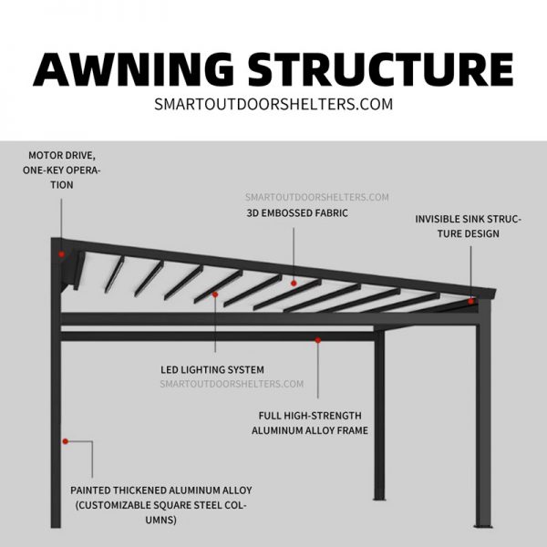 Smart Motorized Canopy System Remote-Controlled Sun & Rain Shelter for Verandas - Image 5